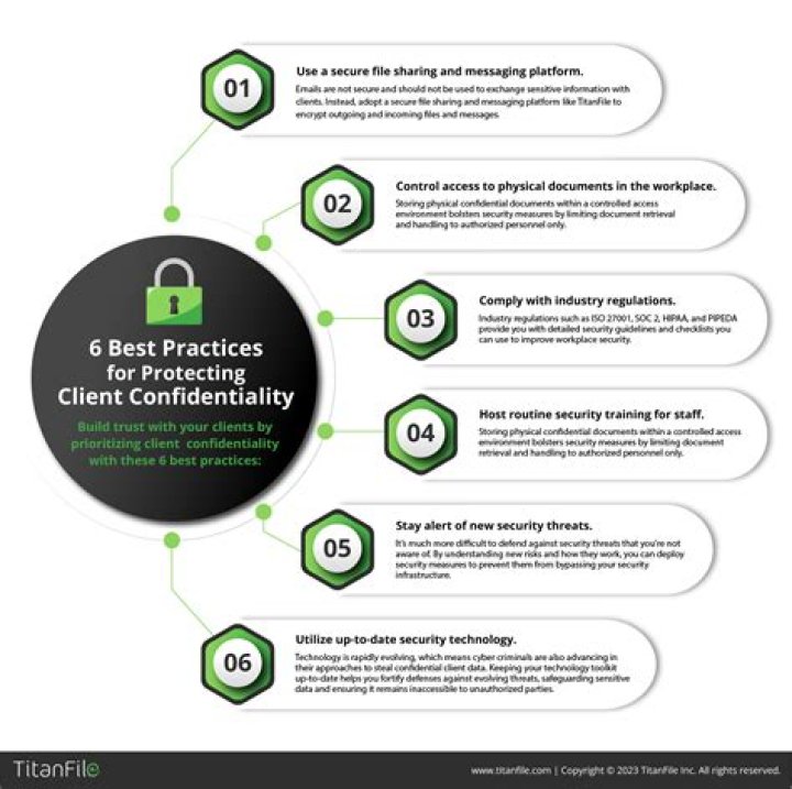 Are academic advisors confidential?