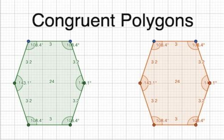 Are all similar polygons are congruent?