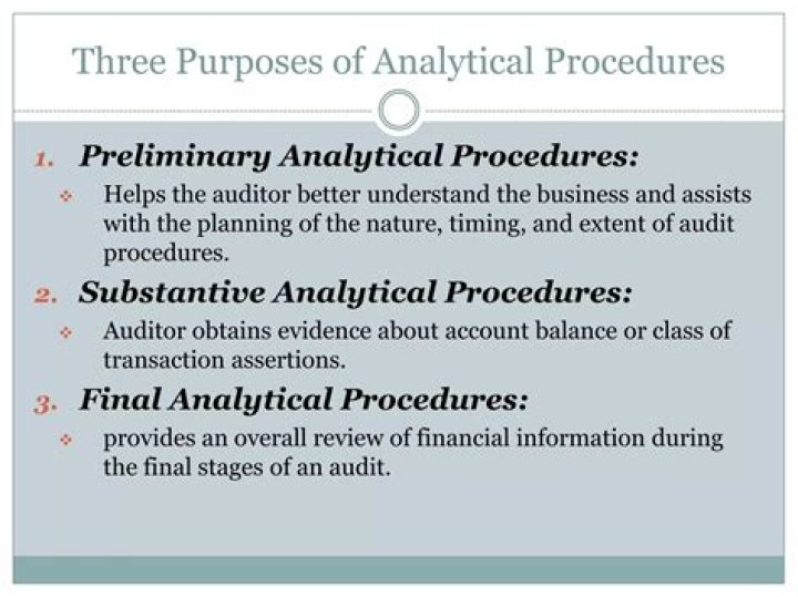 Are analytical procedures required in an audit?