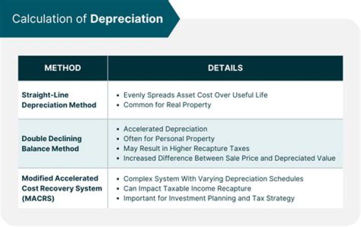 Are buildings subject to depreciation recapture?