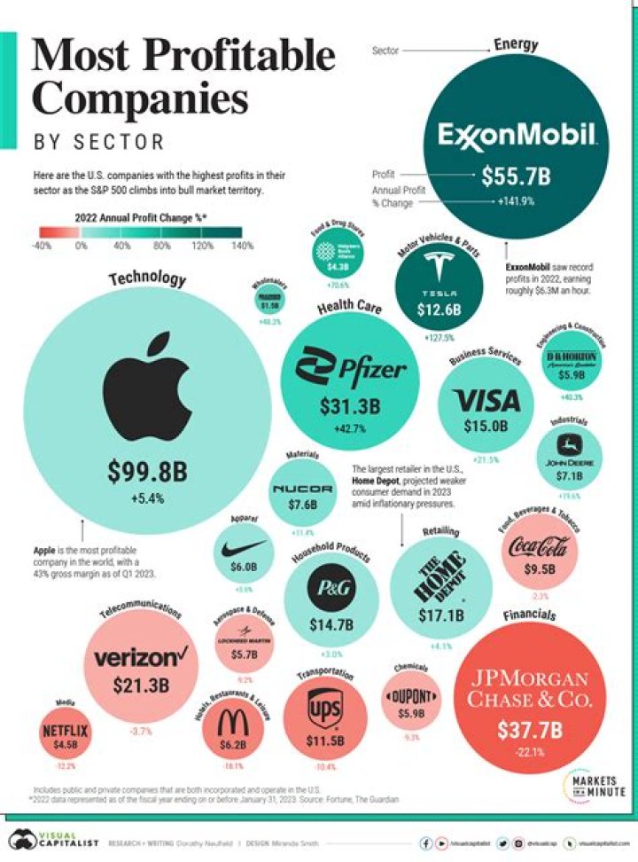 Are C stores profitable?