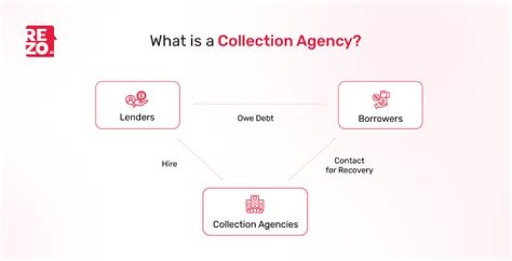 Are collection agencies allowed to email you?