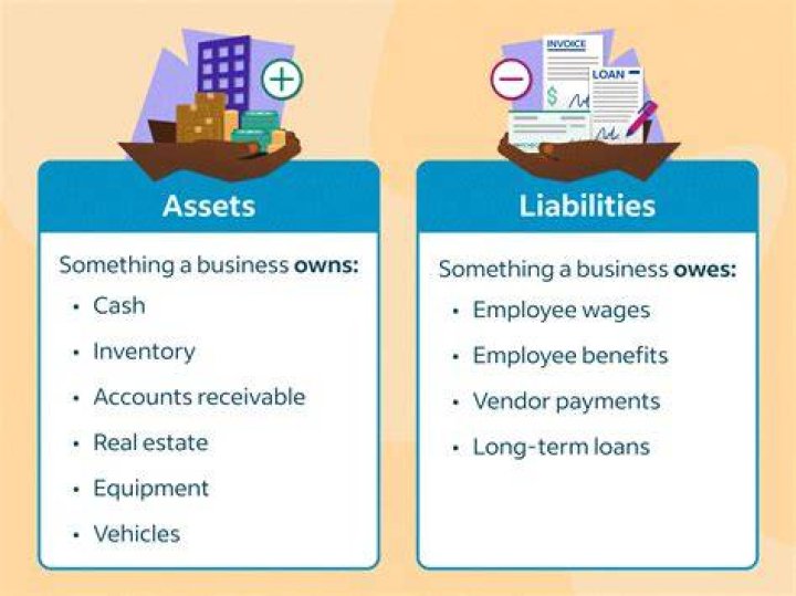 Are drawings considered liabilities?