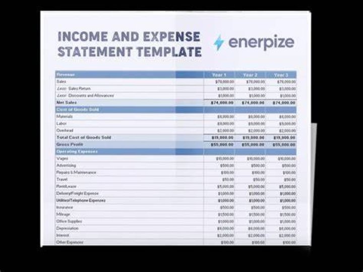 Are expenses found on income statement?