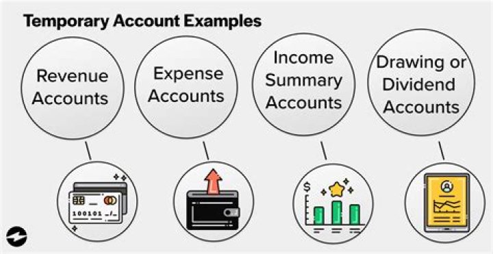 Are fees a temporary account?