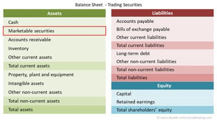 Are marketable securities current asset?