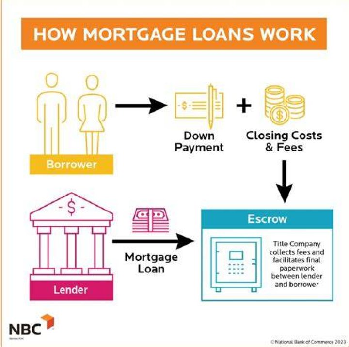 Are mortgage bonds safe?