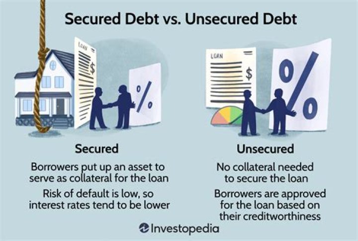 Are mortgage bonds secured debt?