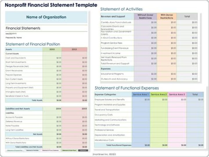 Are nonprofit financial statements available to the public?