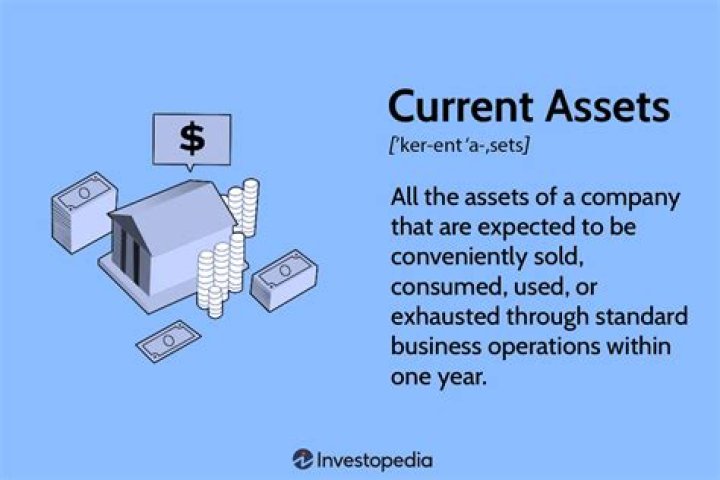 Are patents current assets?