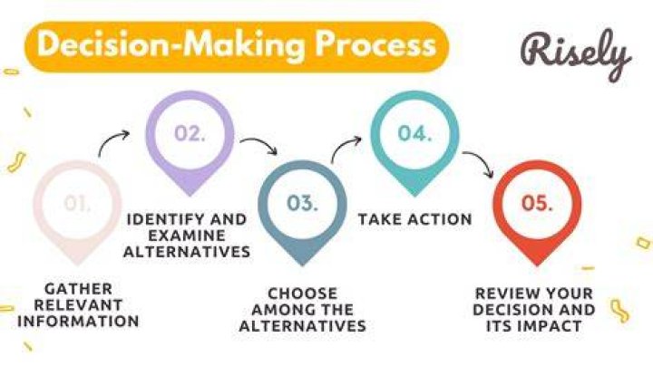 Are sunk costs always irrelevant in decision making?