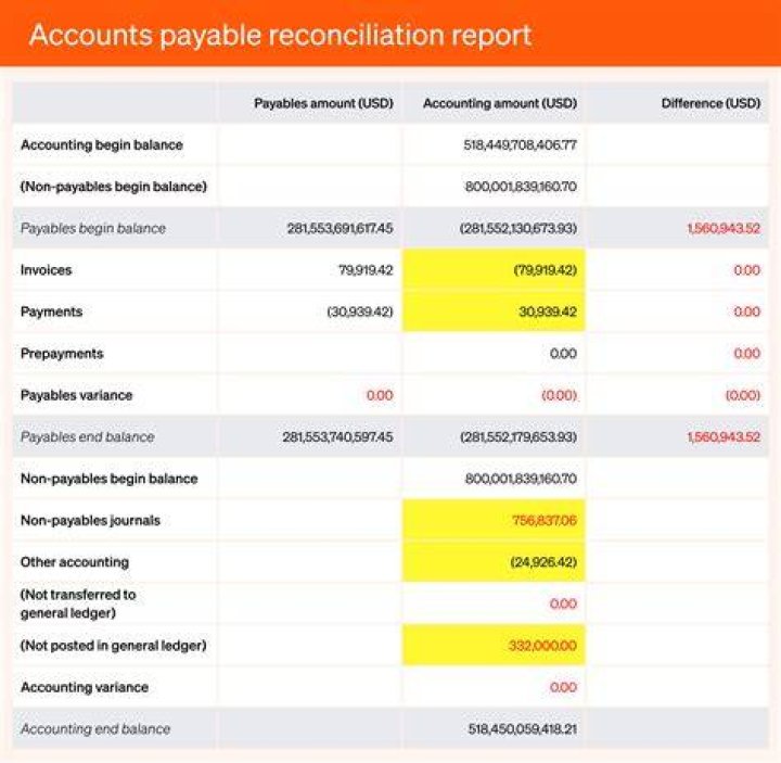 Are suppliers accounts payable?