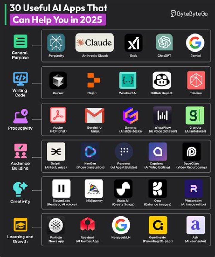 Are there any apps that work with getcetgo?