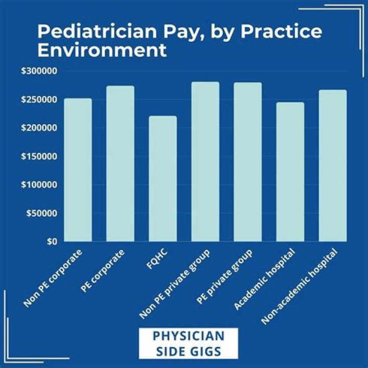 Are there male pediatricians?