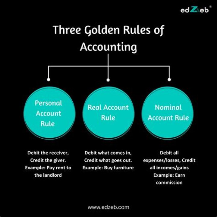 Are there standards rules in accounting?