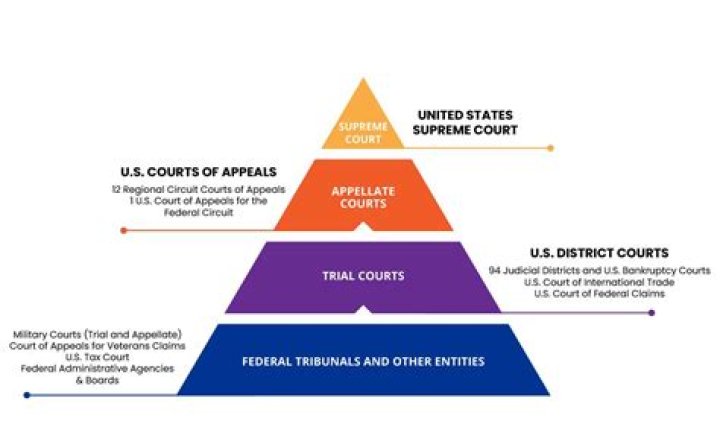 Are there two federal courts of appeal?