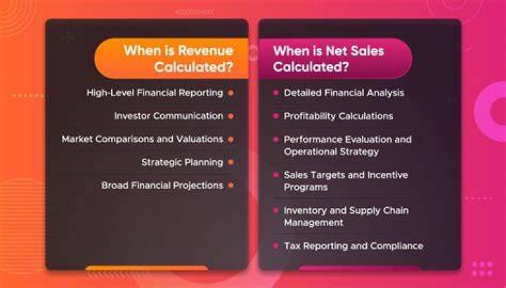 Are total sales the same as total revenue?