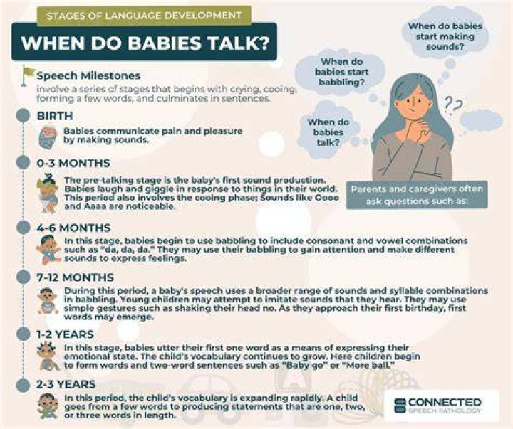 At what age does a child learn addition?
