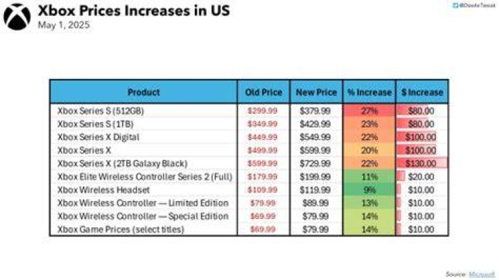 At what price does Microsoft usually split?