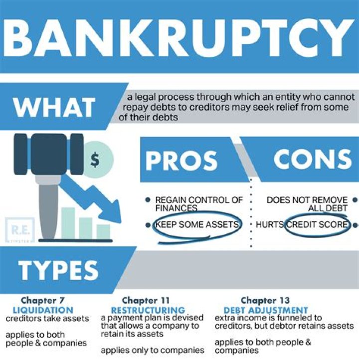 Can a bankrupt person travel?