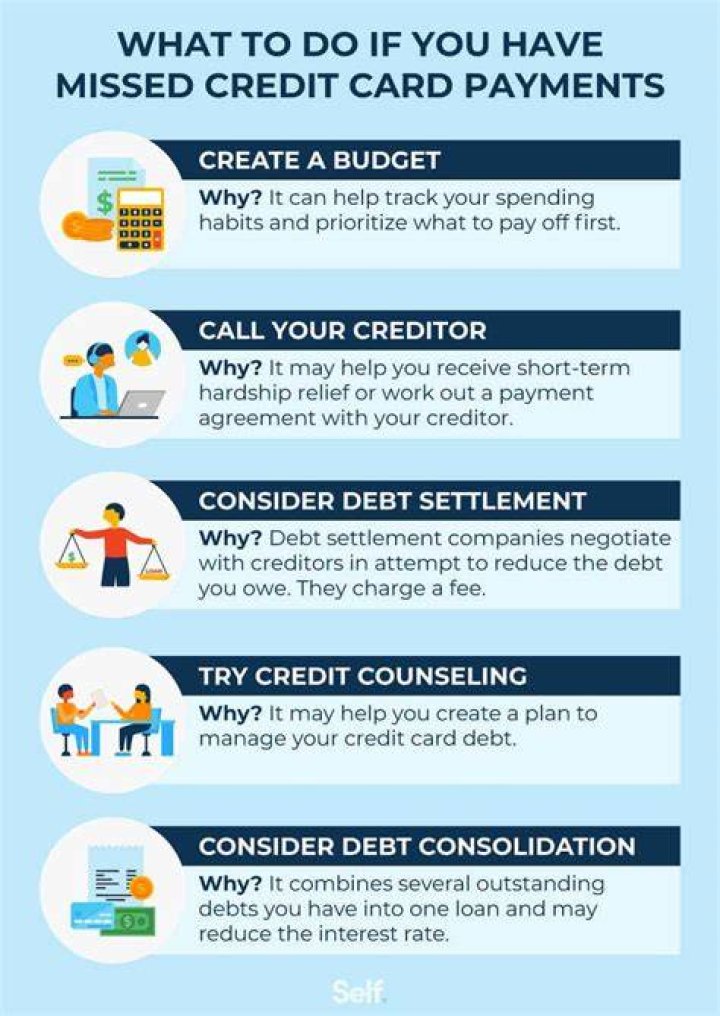 Can a creditor refuse full payment?