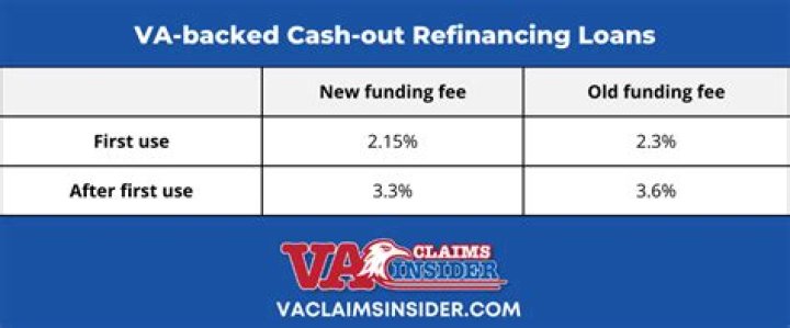 Can a lender charge a non refundable application fee?