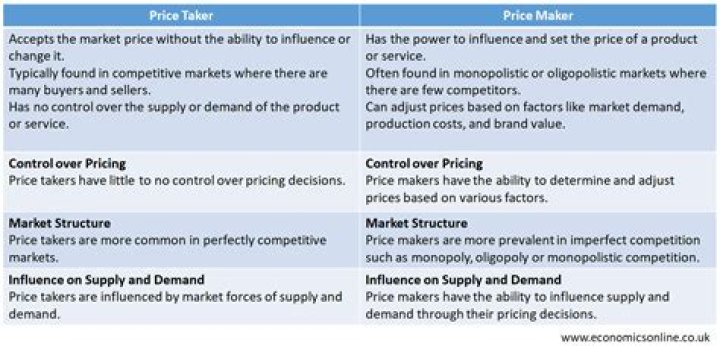 Can a price taker practice price discrimination?