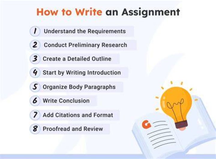 Can anyone do my assignment?