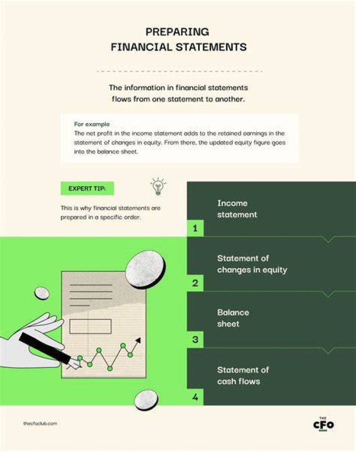 Can auditor prepare financial statements?