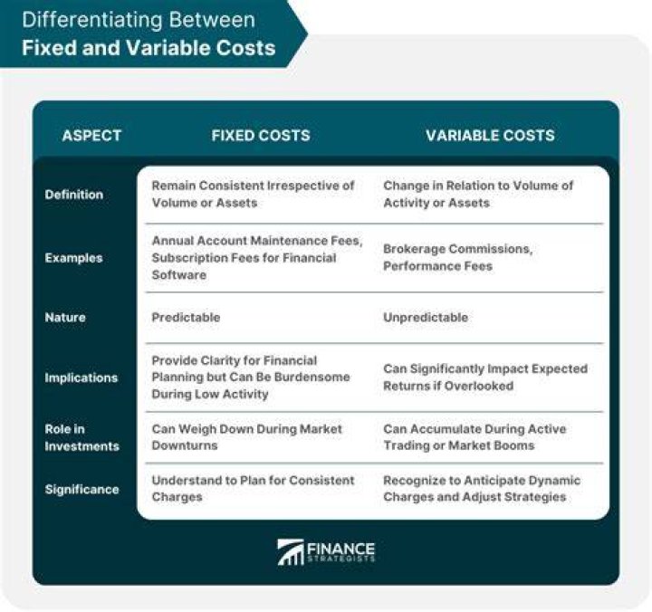 Can differential costs be fixed or variable?