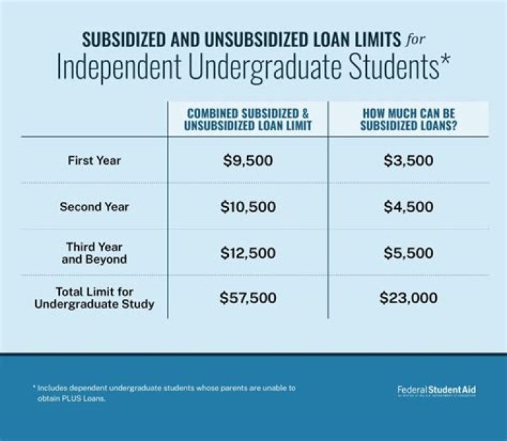 Can I consolidate my student loans while in default?