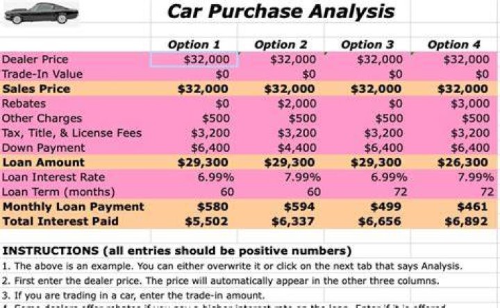 Can I deduct my car purchase price as an expense?