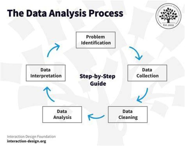 Can I learn data analysis on my own?