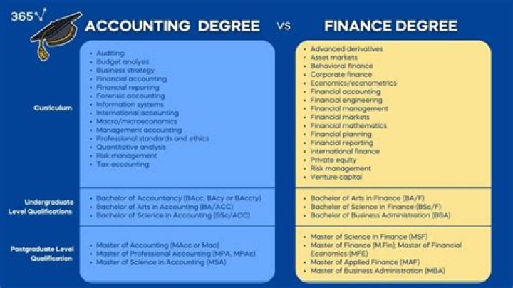 Can I major in finance if im bad at math?