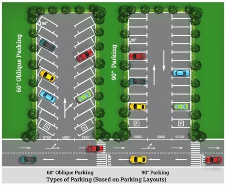 Can I rent out my allocated parking space?