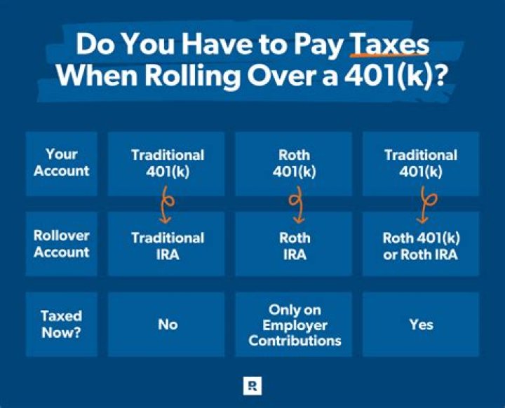 Can I rollover my 401k to a money market account without penalty?