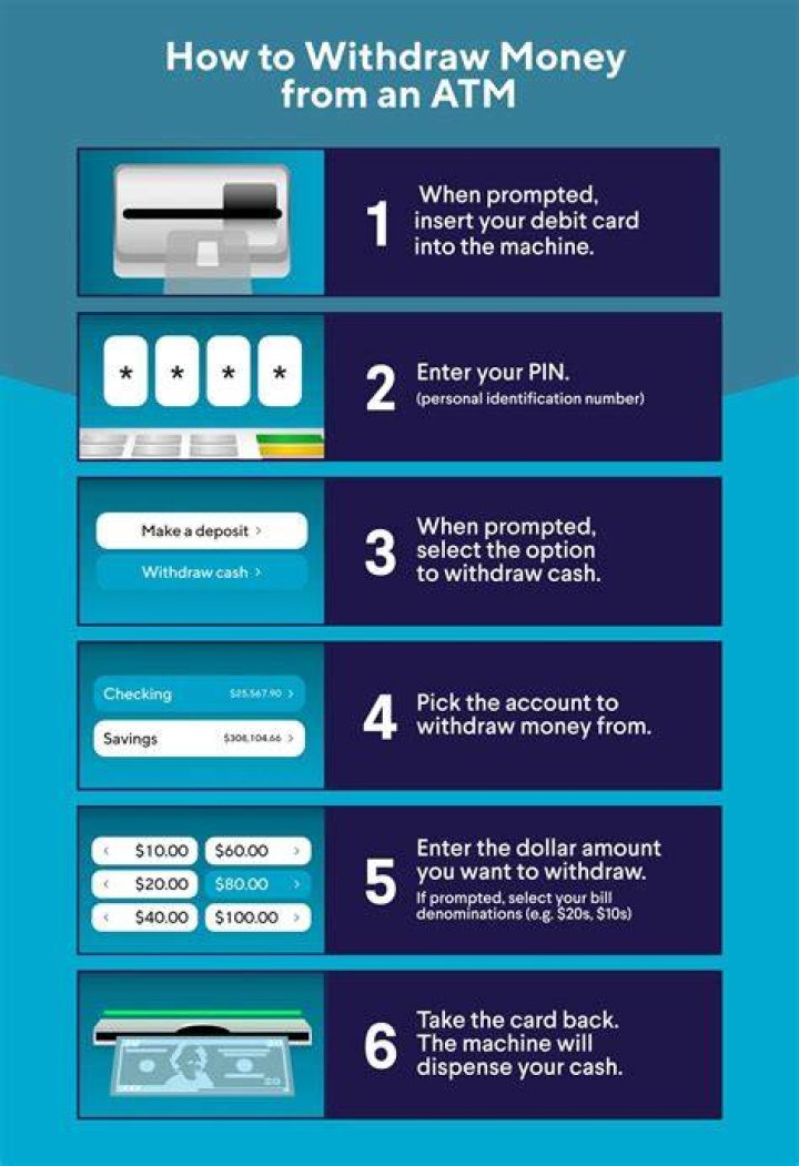Can I withdraw money from my line of credit?
