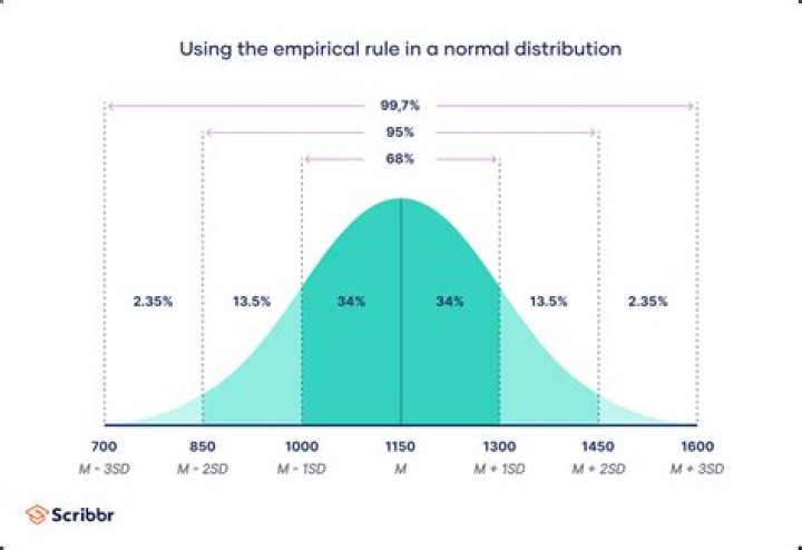 Can partners take unequal distributions?