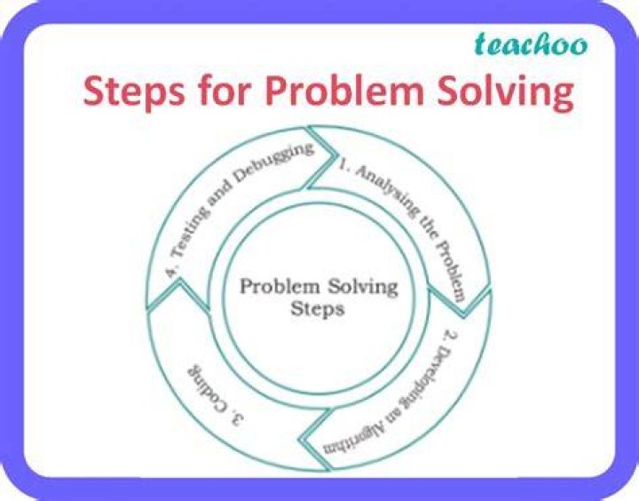 Can Photomath solve problem solving?