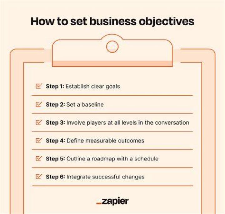 Can someone help me write a business plan?
