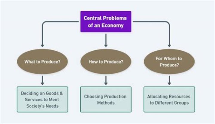 Can there be an economy without central problems?
