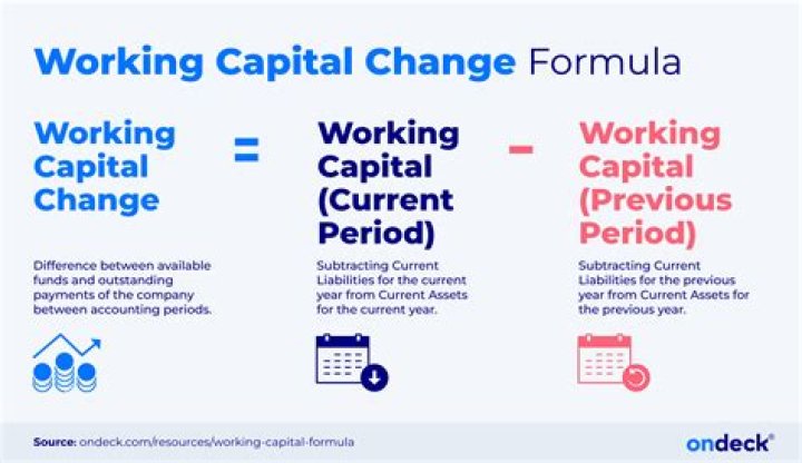 Can we have zero working capital?
