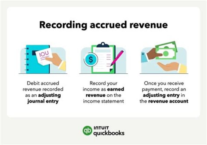 Can you accrue accounts receivable?
