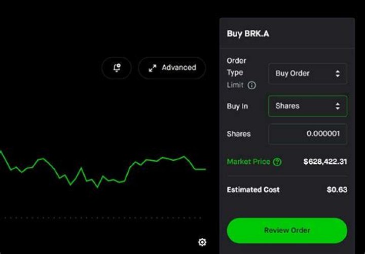 Can you buy fractional shares of BRK A?