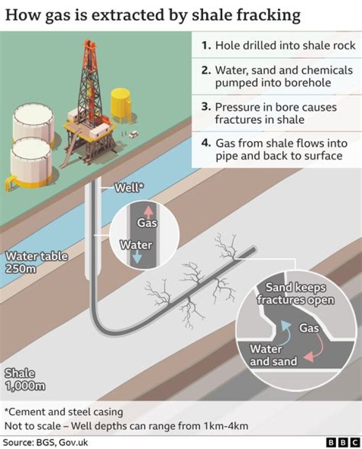 Can you get oil from fracking?