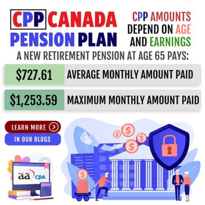 Can you lose a pension plan?