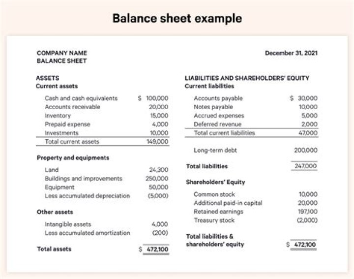 Can you make an income statement from a balance sheet?