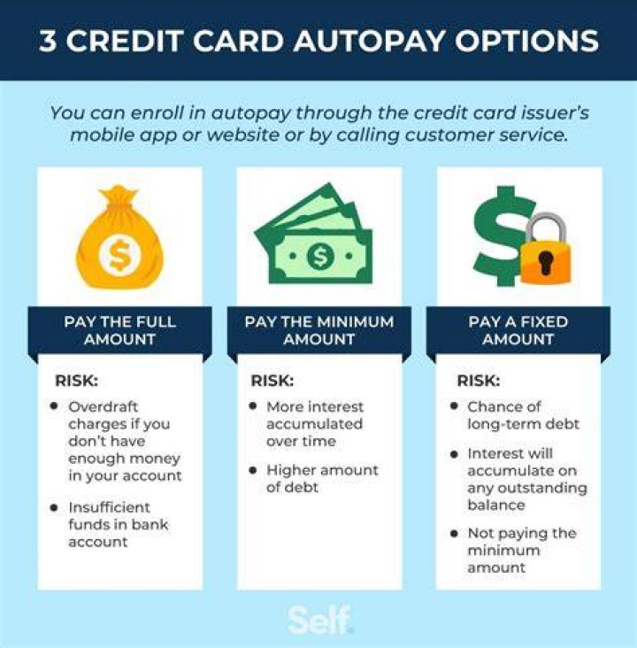 Can you use a credit card to pay off another loan?