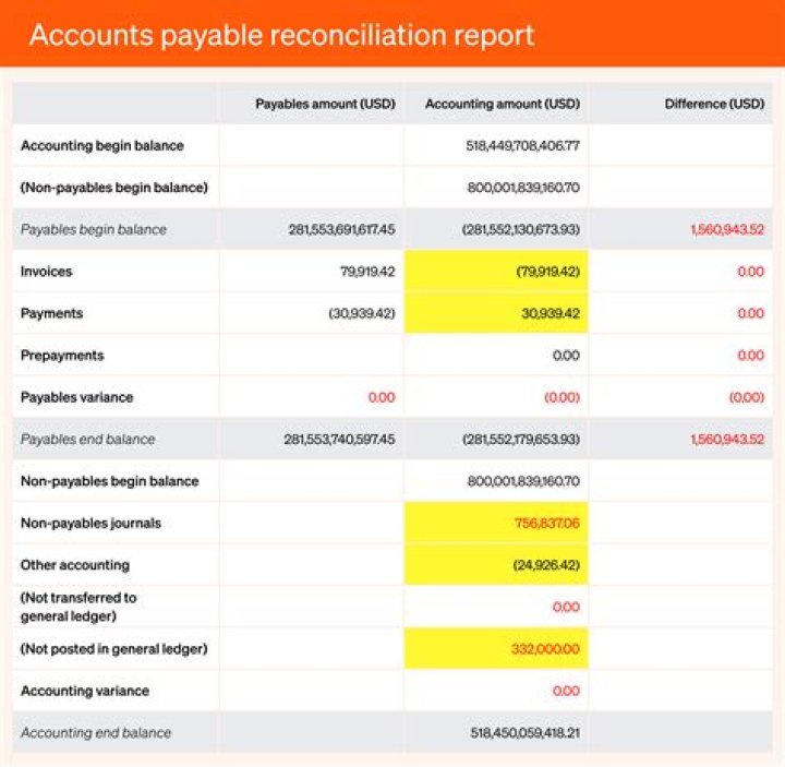 Do accounts payable increase liabilities?