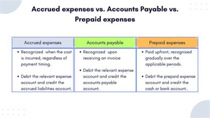 Do adjustments for accrued income always involve credit to a revenue account?